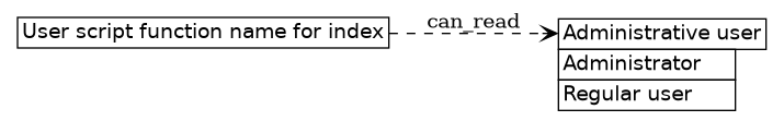 dot_inline_dotgraph_511.png