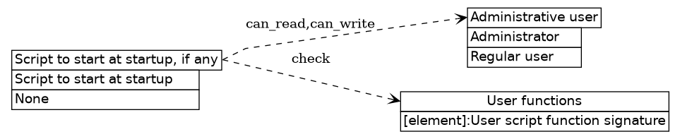 dot_inline_dotgraph_512.png