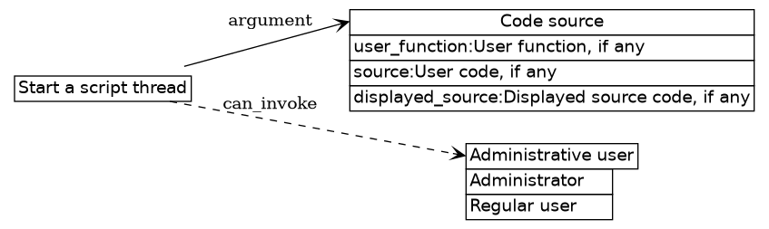 dot_inline_dotgraph_516.png
