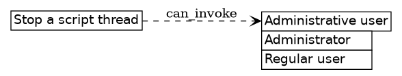 dot_inline_dotgraph_519.png