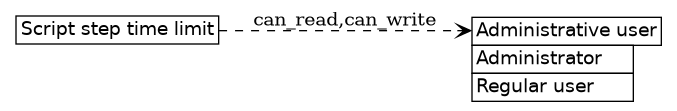 dot_inline_dotgraph_523.png