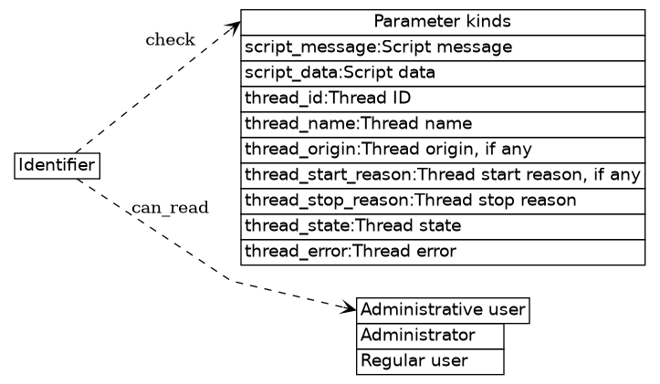 dot_inline_dotgraph_527.png