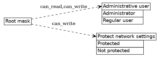 dot_inline_dotgraph_541.png