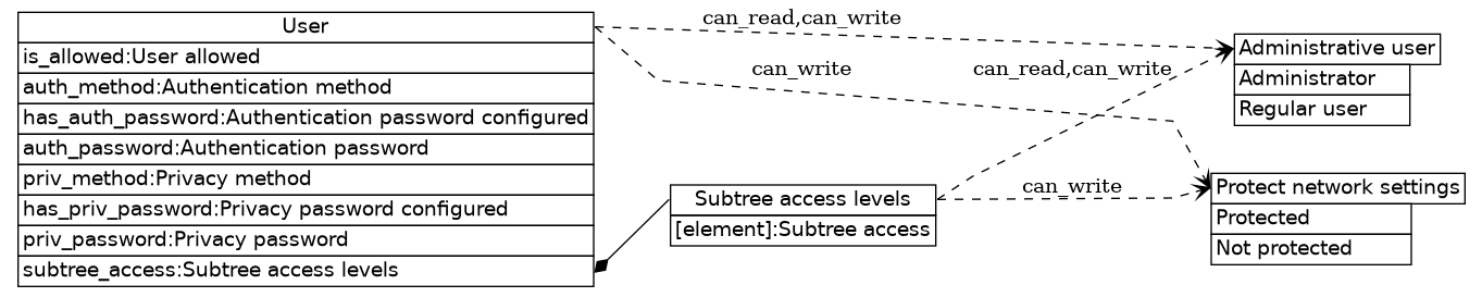 dot_inline_dotgraph_545.png