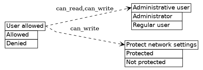 dot_inline_dotgraph_546.png