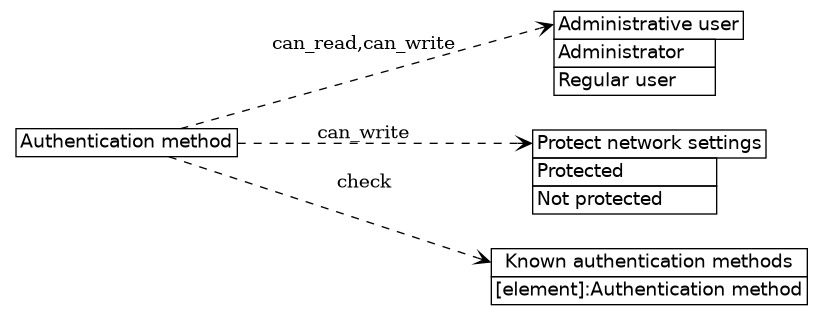 dot_inline_dotgraph_547.png