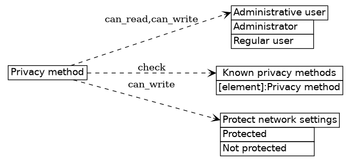 dot_inline_dotgraph_550.png