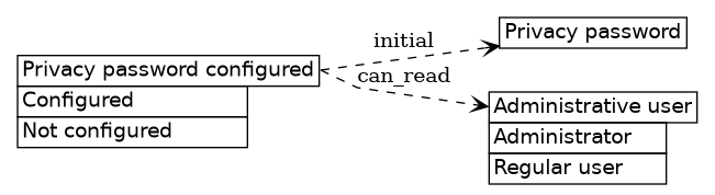 dot_inline_dotgraph_551.png