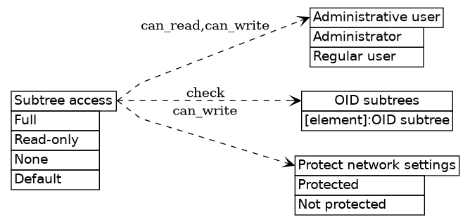 dot_inline_dotgraph_554.png