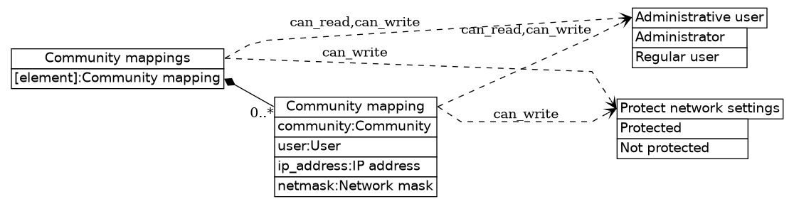 dot_inline_dotgraph_555.png