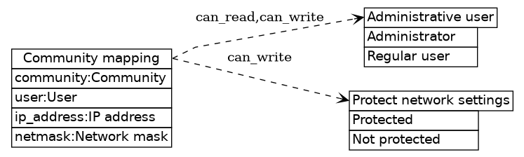 dot_inline_dotgraph_556.png