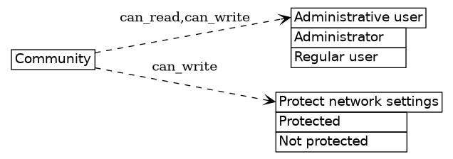 dot_inline_dotgraph_557.png