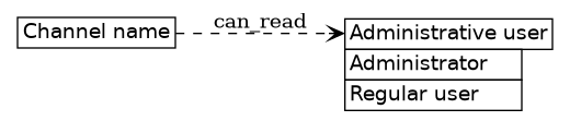 dot_inline_dotgraph_56.png