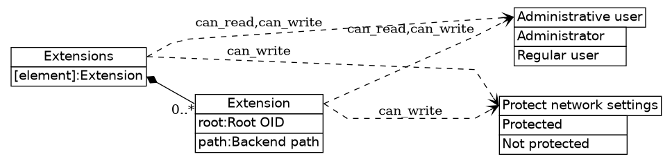 dot_inline_dotgraph_561.png