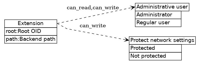 dot_inline_dotgraph_562.png