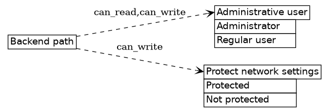 dot_inline_dotgraph_564.png