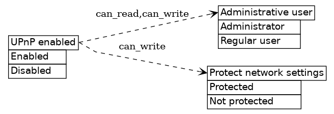 dot_inline_dotgraph_570.png