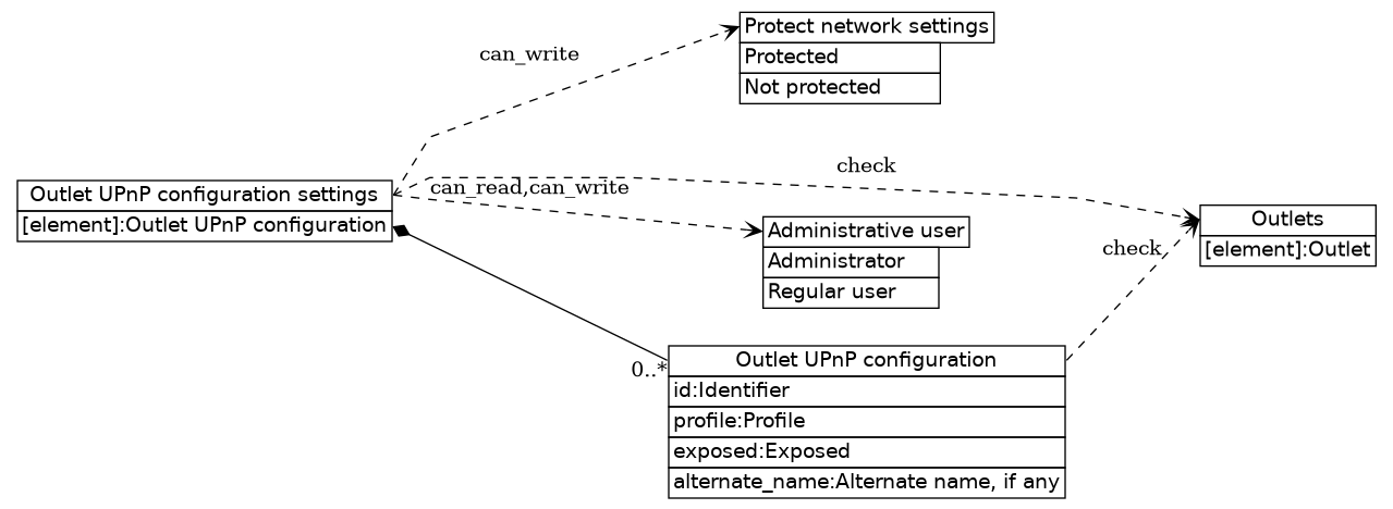 dot_inline_dotgraph_571.png