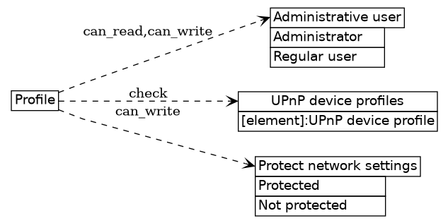 dot_inline_dotgraph_574.png