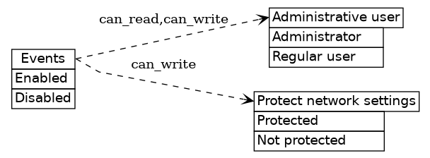dot_inline_dotgraph_601.png