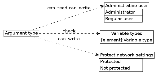 dot_inline_dotgraph_603.png