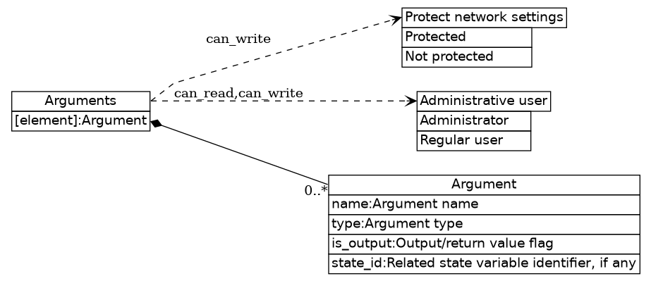 dot_inline_dotgraph_608.png