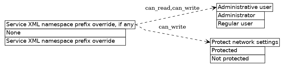 dot_inline_dotgraph_611.png