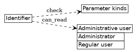 dot_inline_dotgraph_619.png
