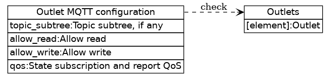 dot_inline_dotgraph_630.png