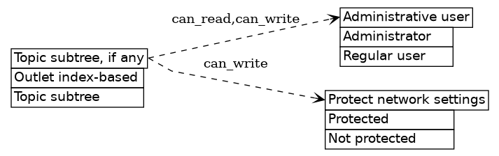 dot_inline_dotgraph_631.png
