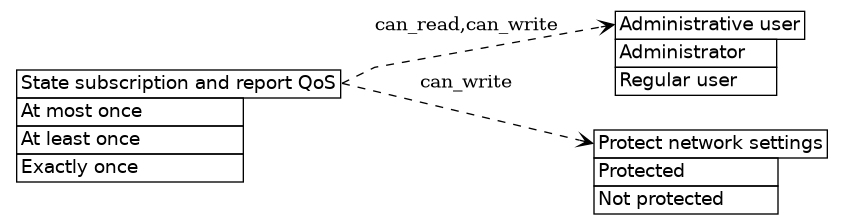 dot_inline_dotgraph_634.png