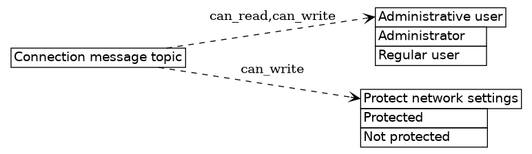 dot_inline_dotgraph_641.png