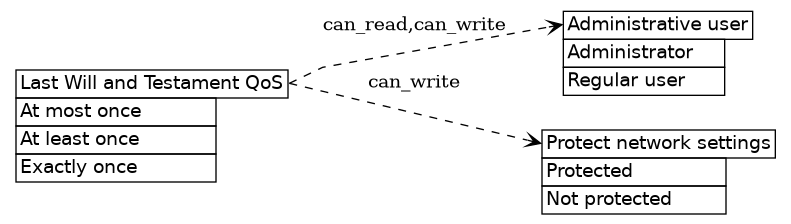 dot_inline_dotgraph_655.png