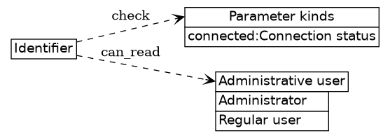 dot_inline_dotgraph_659.png