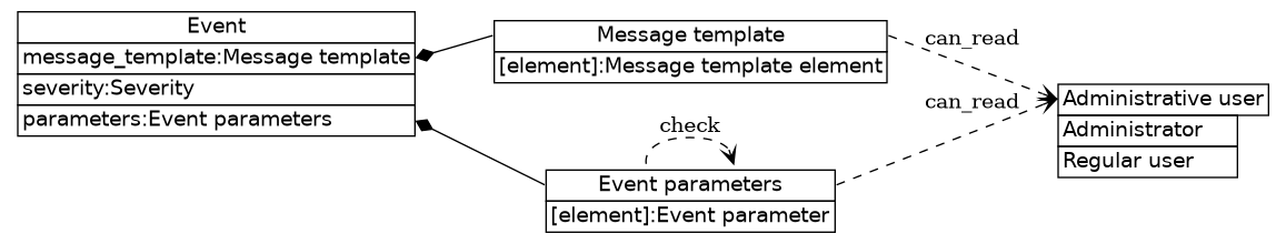 dot_inline_dotgraph_662.png