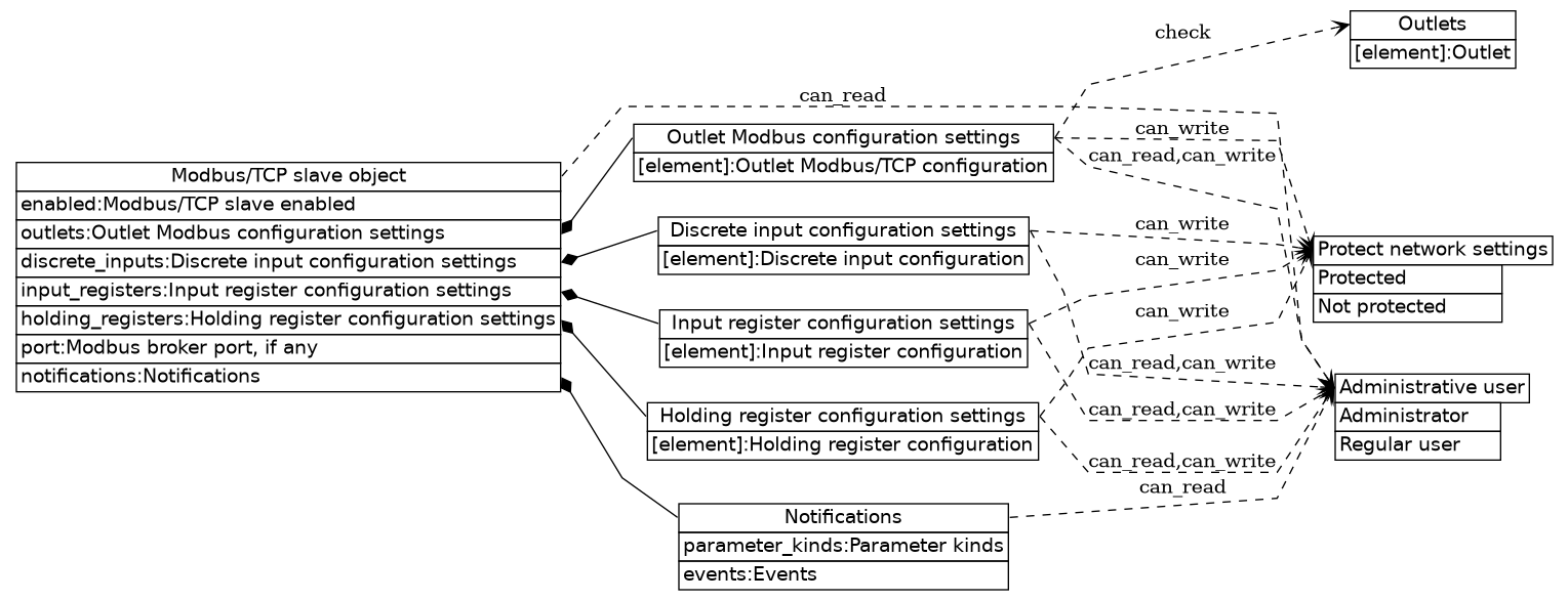 dot_inline_dotgraph_667.png