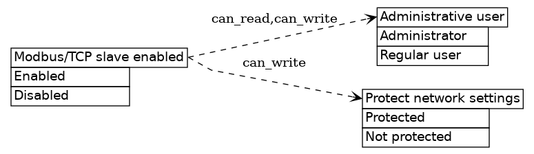 dot_inline_dotgraph_668.png