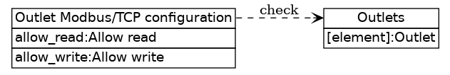 dot_inline_dotgraph_670.png