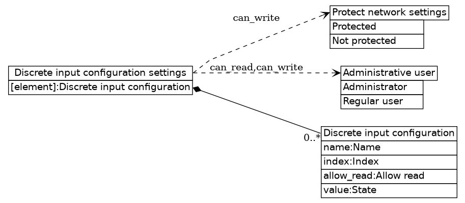 dot_inline_dotgraph_673.png