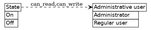 dot_inline_dotgraph_677.png