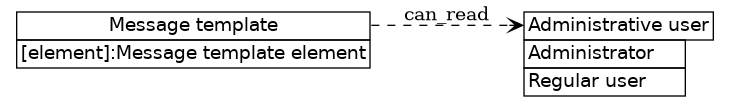 dot_inline_dotgraph_696.png