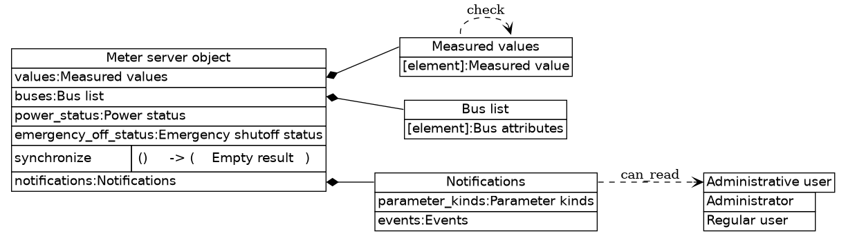 dot_inline_dotgraph_700.png