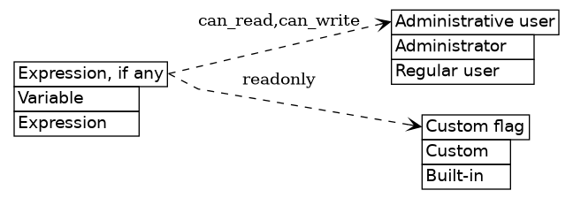 dot_inline_dotgraph_707.png