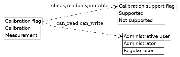 dot_inline_dotgraph_709.png