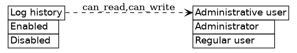 dot_inline_dotgraph_717.png