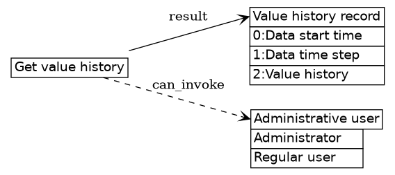 dot_inline_dotgraph_724.png