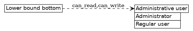 dot_inline_dotgraph_732.png