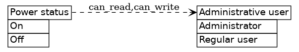 dot_inline_dotgraph_739.png