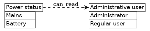 dot_inline_dotgraph_741.png
