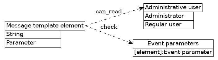 dot_inline_dotgraph_751.png